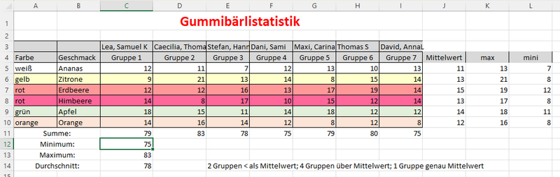 gummibarlistatistik